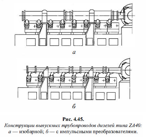 Конструкции выпускных трубопроводов дизелей типа ZA40
