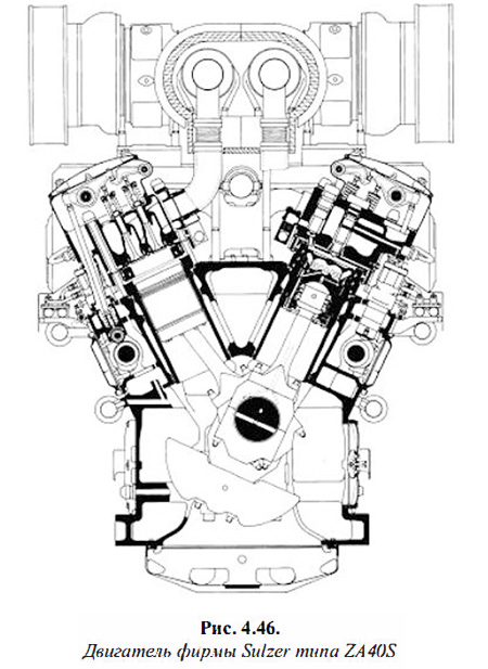 Двигатель фирмы Sulzer типа ZA40S