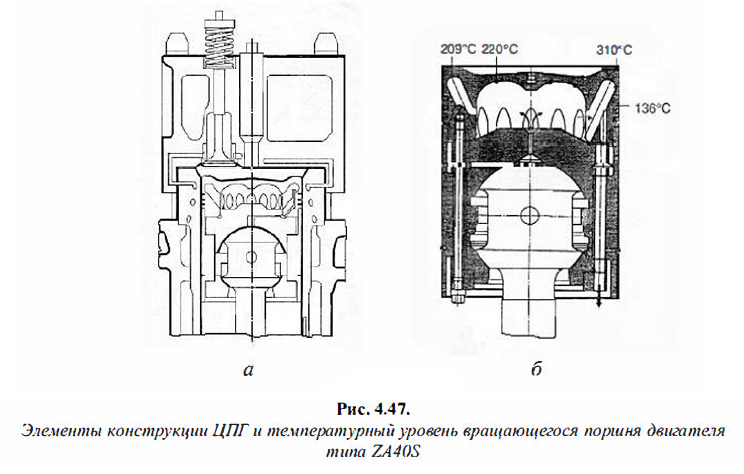 Элементы конструкции ЦПГ и температурный уровень вращающегося поршня двигателя типа ZA40S