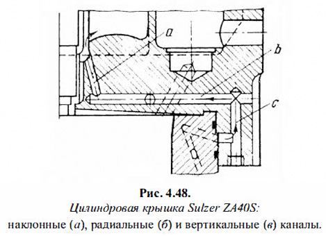 Цилиндровая крышка Sulzer ZA40S