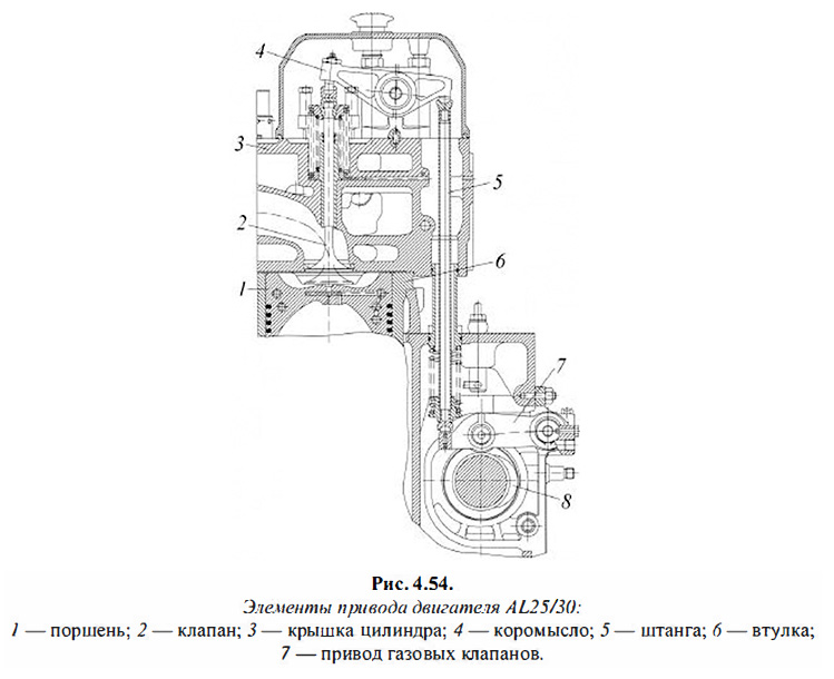 Элементы привода двигателя AL25/30