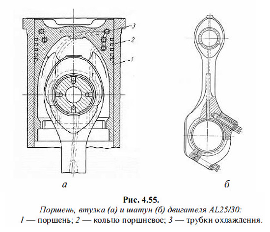 Поршень, втулка (а) и шатун (б) двигателя AL25/30