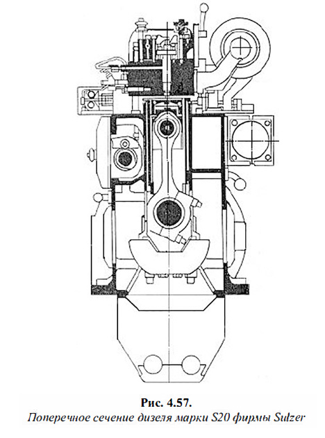 Поперечное сечение дизеля марки S20 фирмы Sulzer