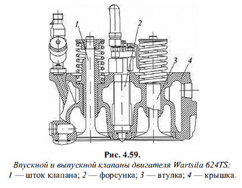 Впускной и выпускной клапаны двигателя Wartsila 624TS
