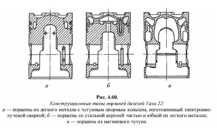 Конструкционные типы, поршней Дизелей Vasa 22