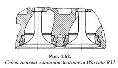 Седла газовых клапанов двигателя Wartsila R32