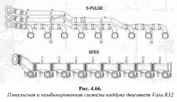 Импульсная и комбинированная система наддува двигателя Vasa R32