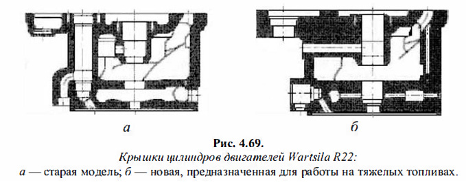 Крышки цилиндров двигателей Wartsila R22