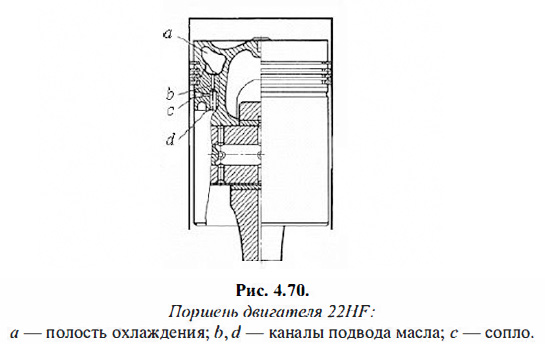 Поршень двигателя 22HF