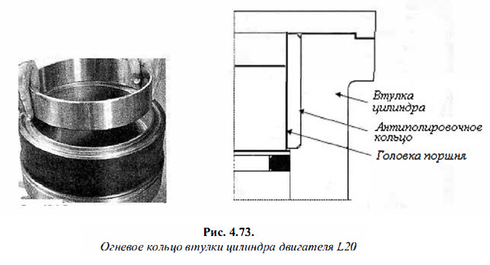 Огневое кольцо втулки цилиндра двигателя L20
