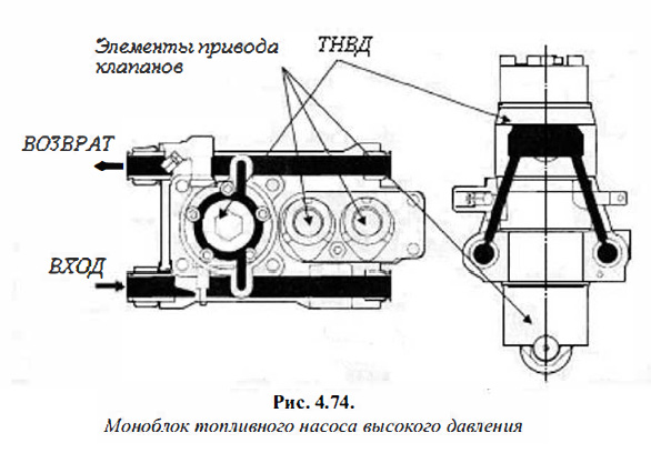 Моноблок топливного насоса высокого давления