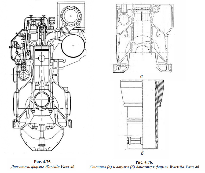 Двигатель фирмы Wartsila Vasa 46
