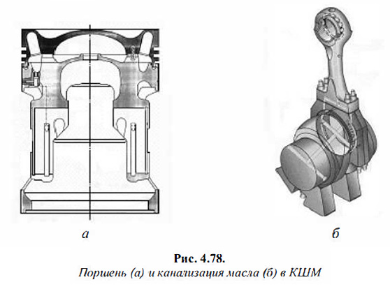 Поршень (а) и канализация ,масла (б) в КШМ