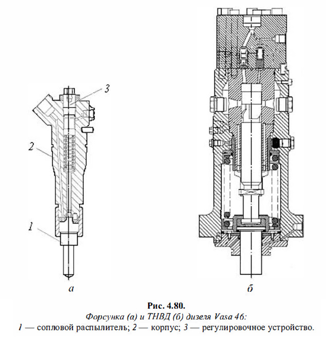 Форсунка и ТНВД  дизеля Vasa 46