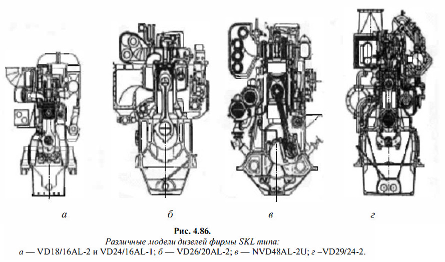 Различные модели дизелей фирмы SKL