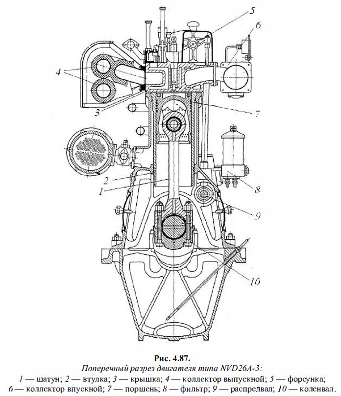 Поперечный разрез двигателя типа NVD26A-3