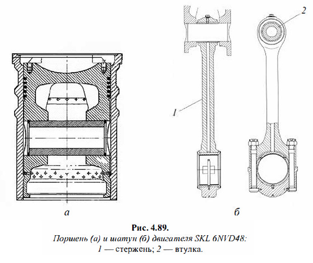 Поршень  и шатун двигателя SKL 6NYD48