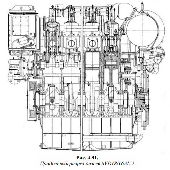 Продольный разрез дизеля 6VD18/16AL-2