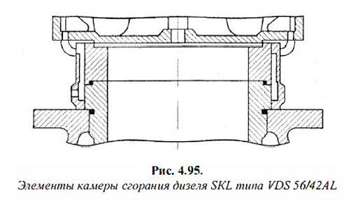 Элементы камеры сгорания дизеля SKL типа VDS 56/42AL