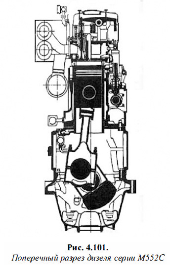 Поперечный разрез дизеля серии М552С