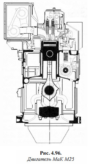 Двигатель МаК М25