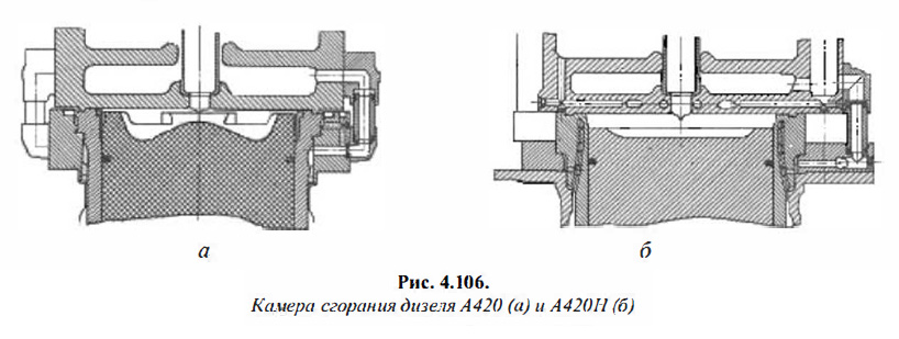 Камера сгорания дизеля 