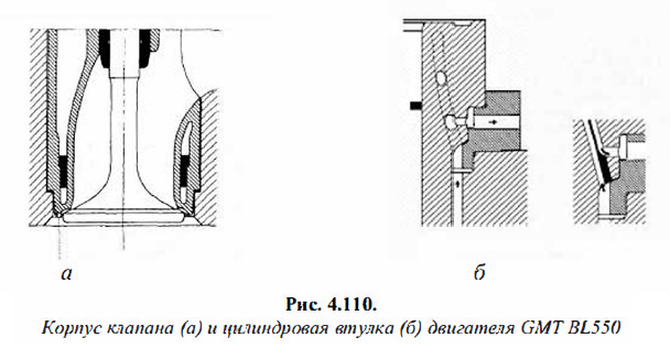 Корпус клапана и цилиндровая втулка двигателя GMT BL550