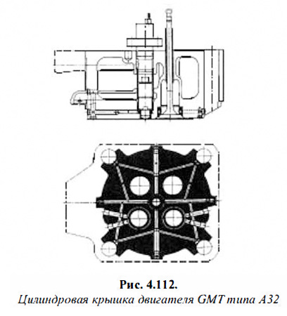 Цилиндровая крышка двигателя GMT типа А32