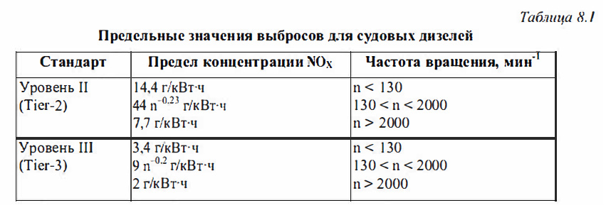 Предельные значения выбросов для судовых дизелей