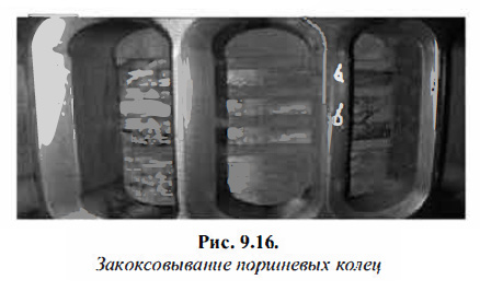 Закоксовывание поршневых колец