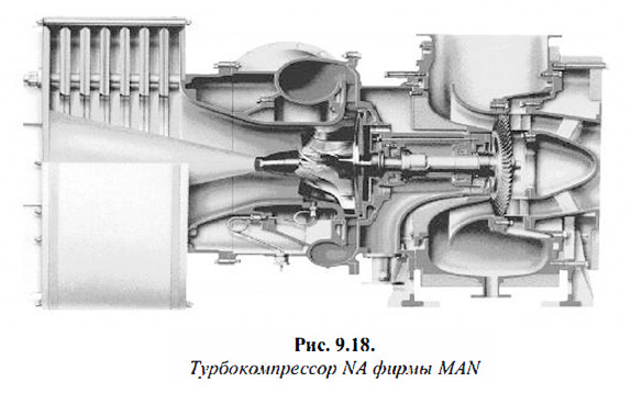 Турбокомпрессор NA фирмы MAN