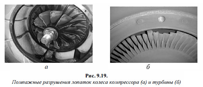 Помпажные разрушения лопаток колеса компрессора и турбины