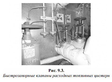 Быстрозапорные клапаны расходных топливных цистерн