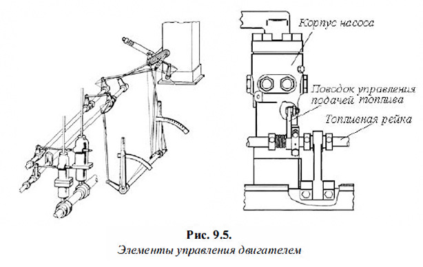 Элементы управления двигателем