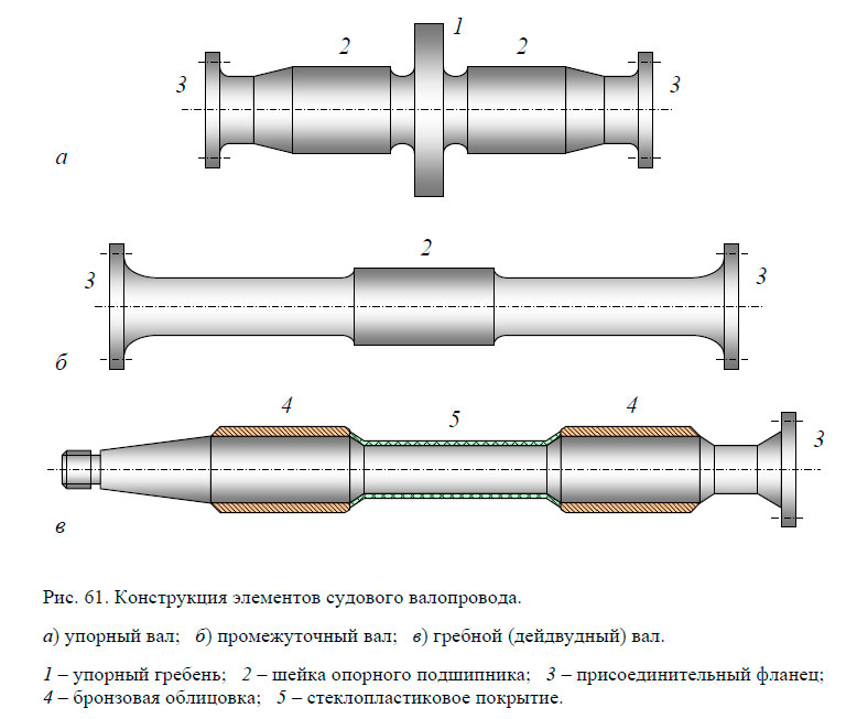 Конструкция элементов судового валопровода