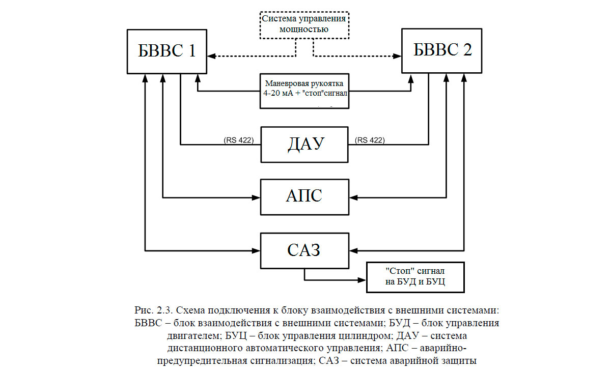 Схема подключения к блоку взаимодействия с внешними системами