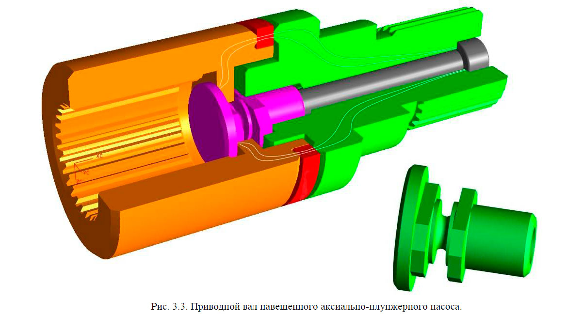 Приводной вал навешенного аксиально-плунжерного насоса
