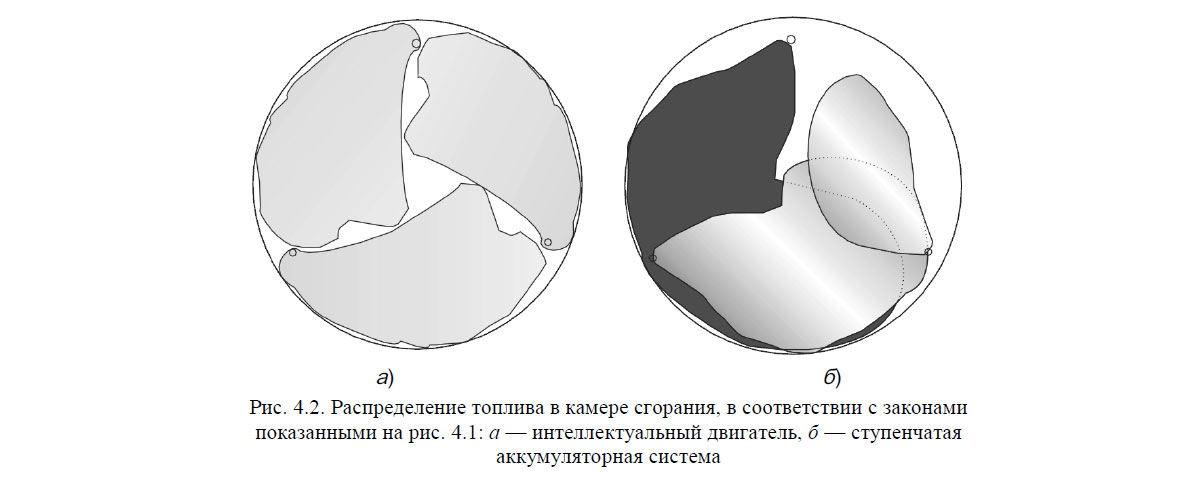 Распределение топлива в камере сгорания
