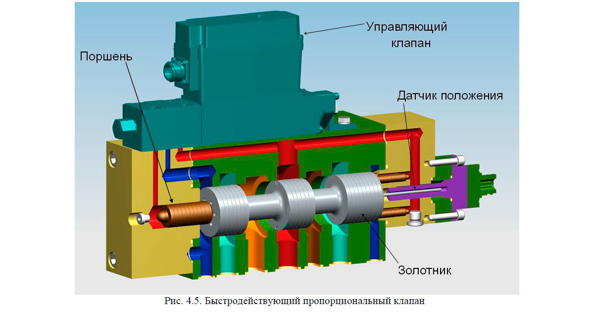 Быстродействующий пропорциональный клапан