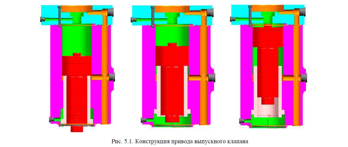 Конструкция привода выпускного клапана