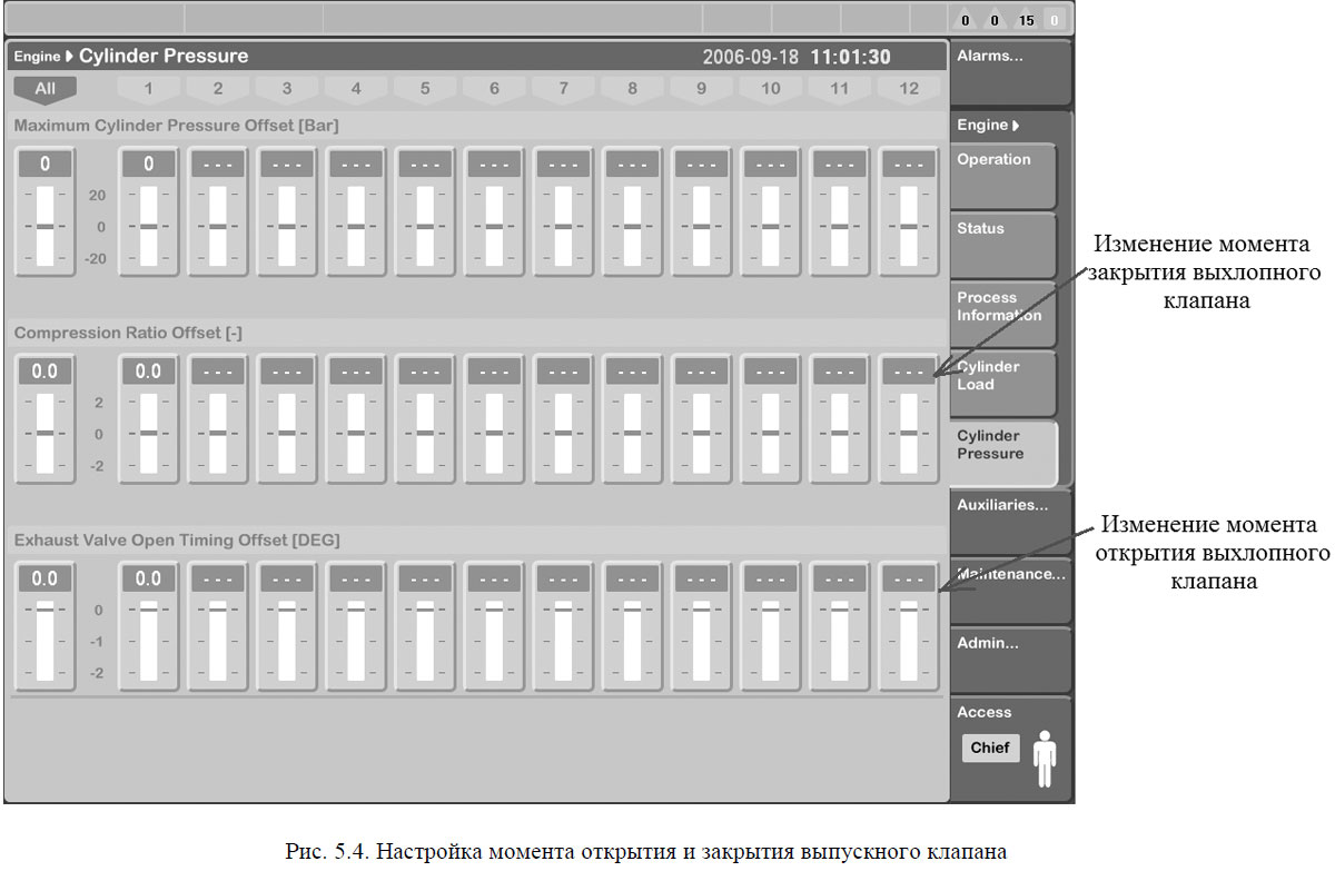 Настройка момента открытия и закрытия выпускного клапана