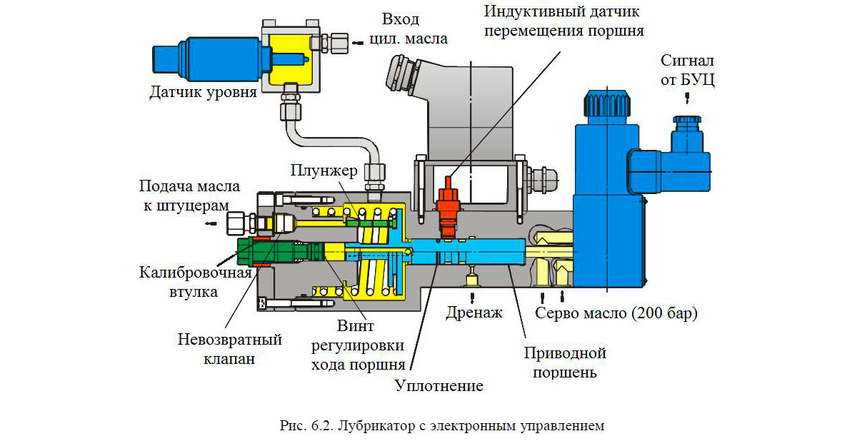 Лубрикатор с электронным управлением