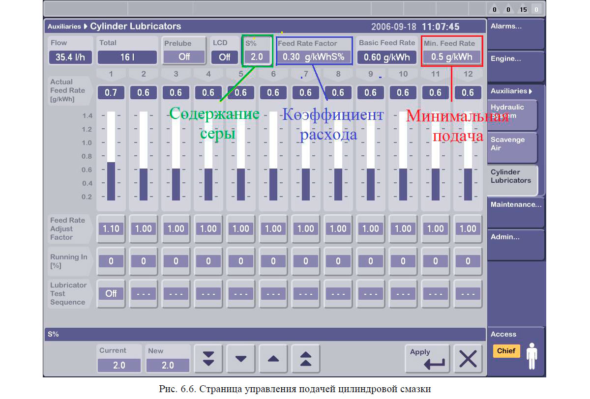 Страница управления подачей цилиндровой смазки