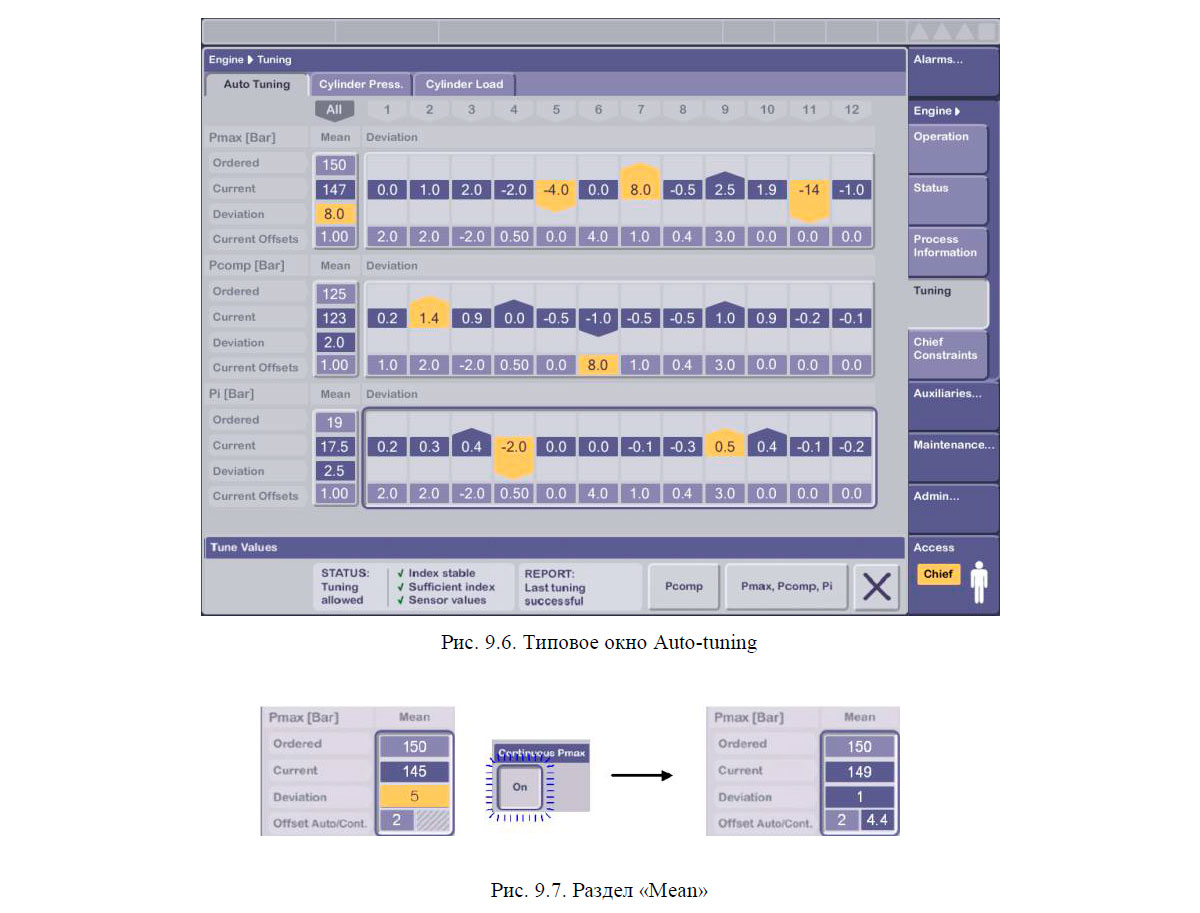 Типовое окно Auto-tuning Раздел «Mean»