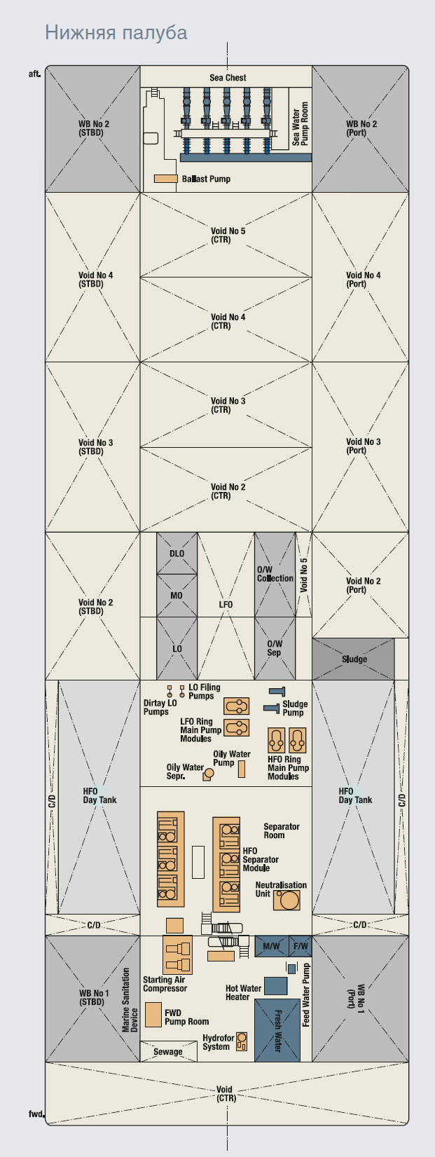 Плавучая дизельная электростанция мощностью 148 МВт - Нижняя палуба