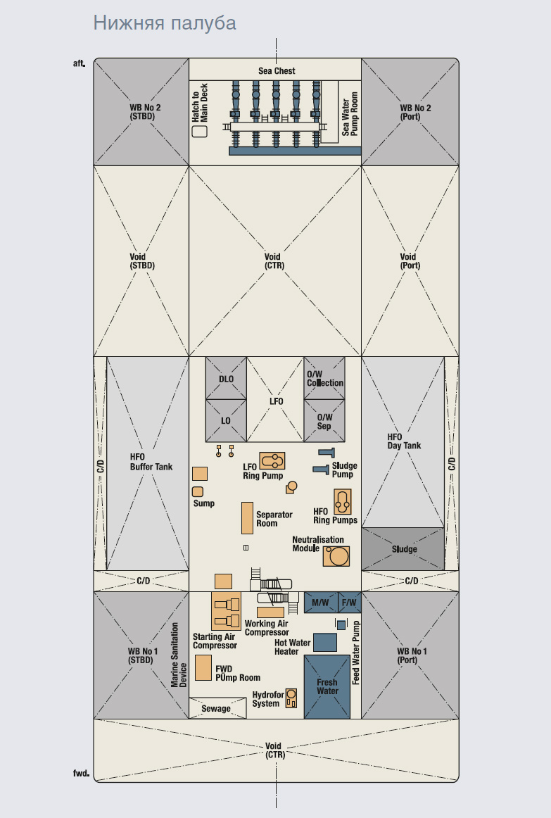 Основная палуба