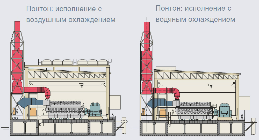 Основная палуба