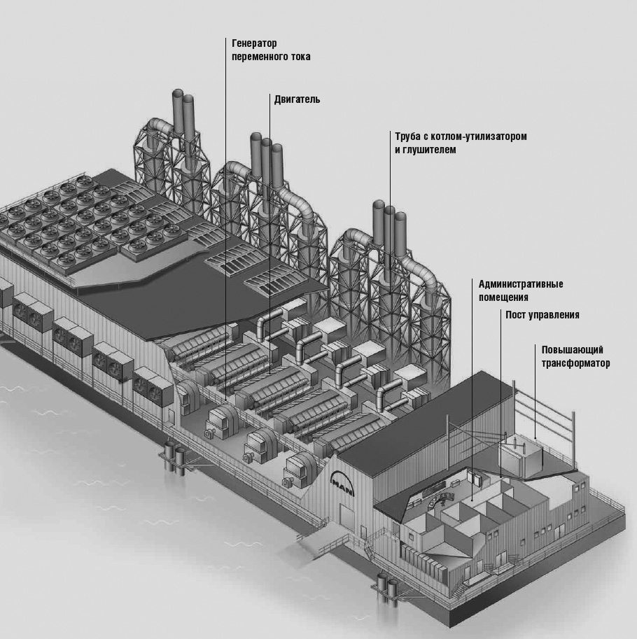 Базовая конструкция и компоненты