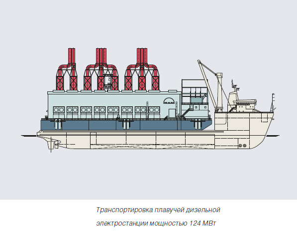 Транспортировка плавучей дизельной
электростанции мощностью 124 МВт