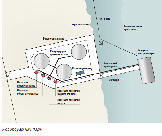 Резервуарный парк